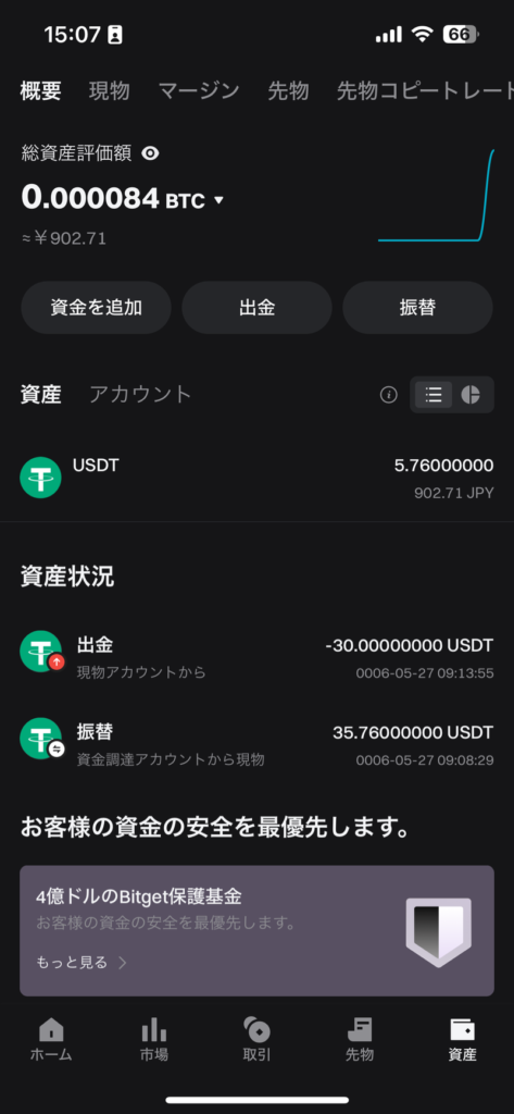 Bitgetの画面